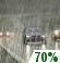 Cloudy, Chance Light Rain