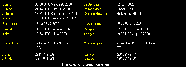 Additional Moon facts from Weather-Display